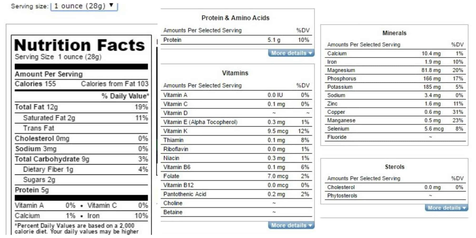 nutritional content of cashew vs dairy parmesan