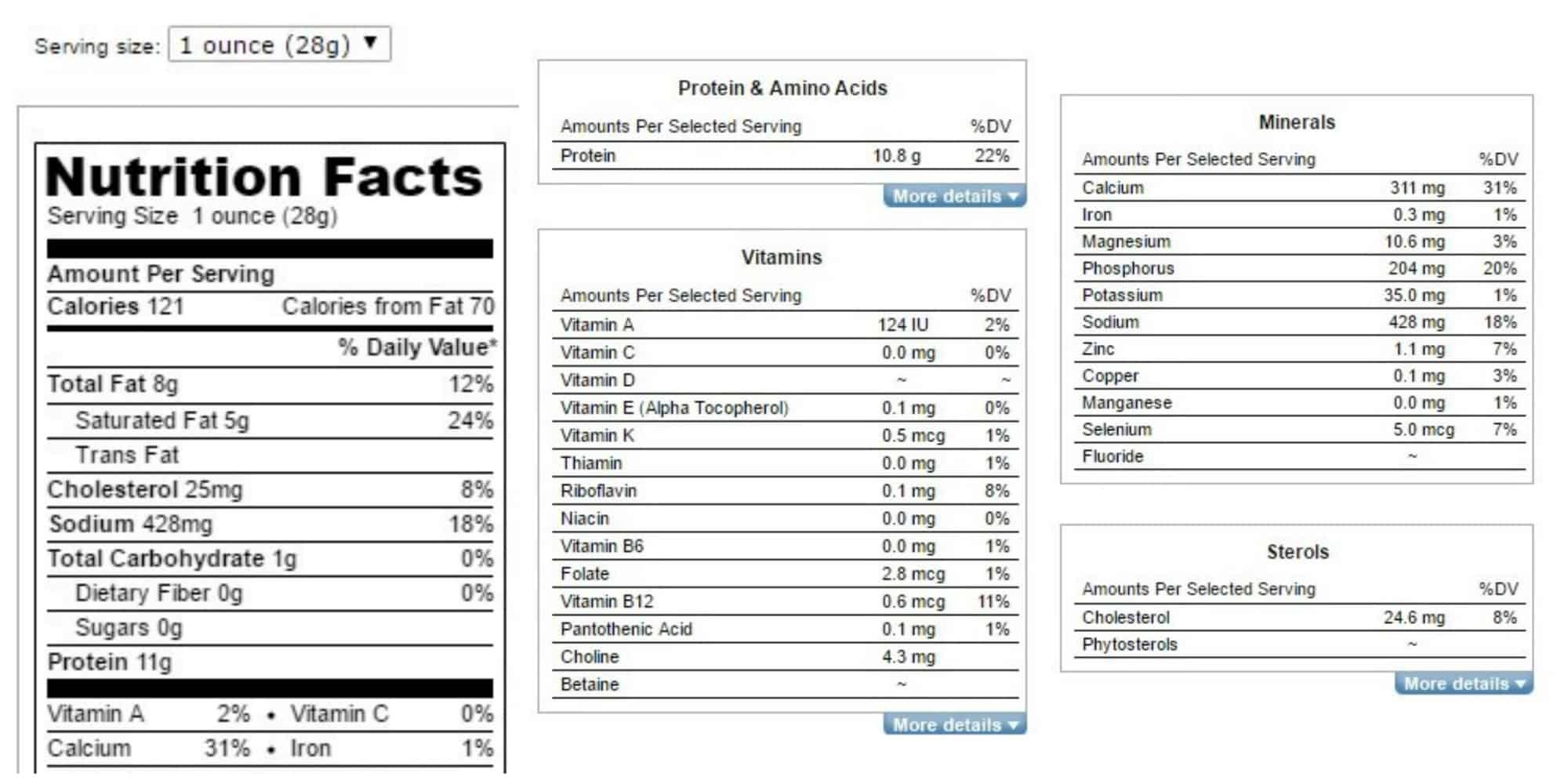 nutritional content of cashew vs dairy parmesan