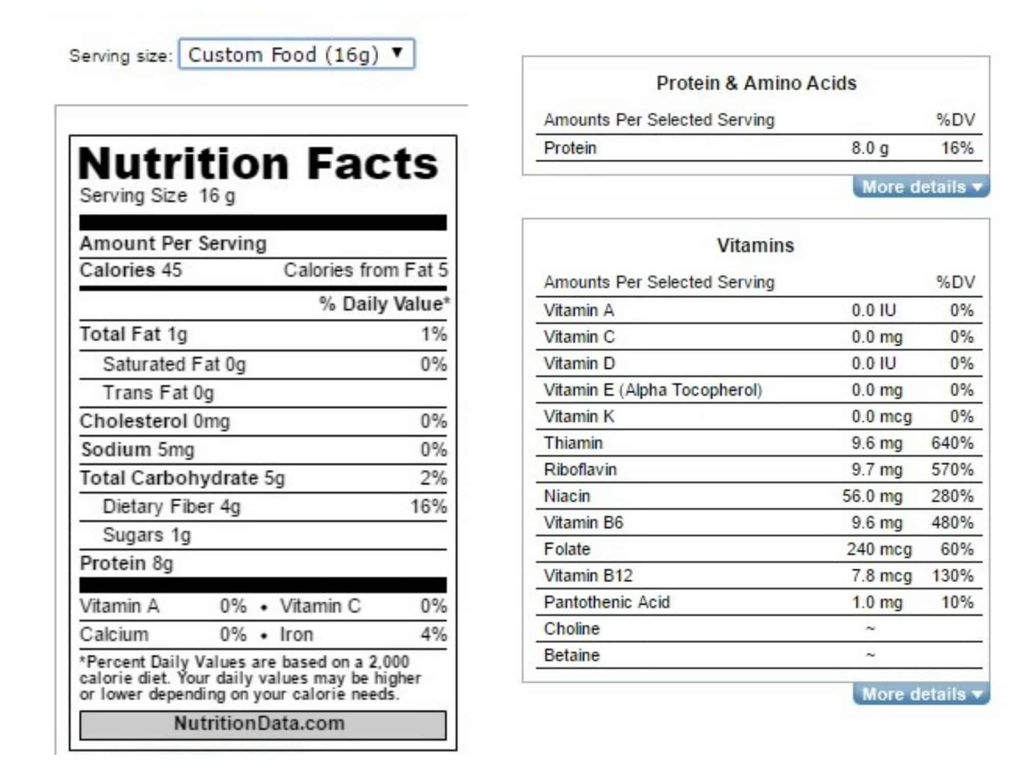 nutritional content of cashew vs dairy parmesan